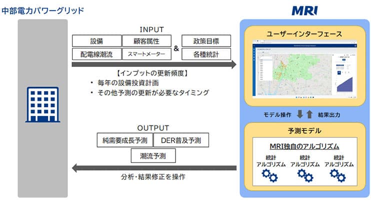 三菱総研と中電PG、地域別電力需要予測開発へ 脱炭素化に対応
