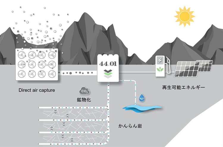 住友商事、英国CO2鉱物化スタートアップと協業