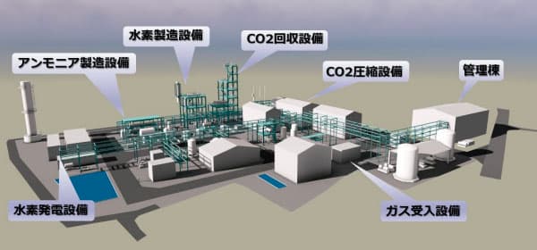 INPEX、国内でブルー水素・アンモニア製造実証 CCUS・発電利用も