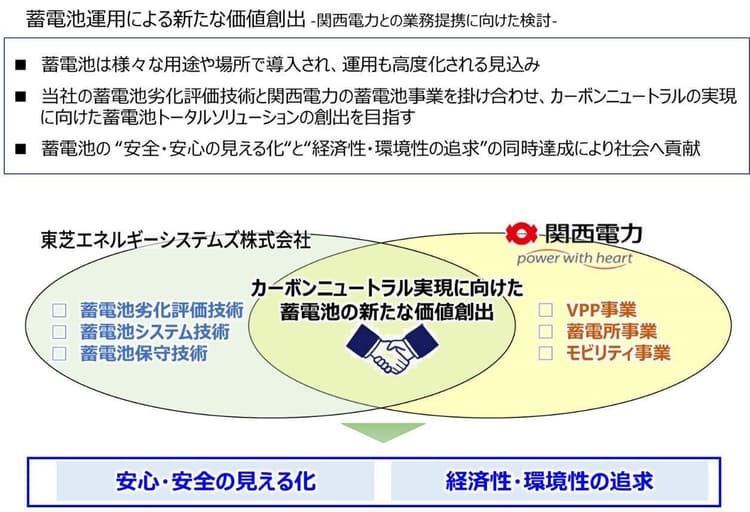 東芝ESSと関電、「蓄電池劣化診断」で提携を検討
