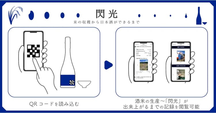 日本酒の生産→出荷まで追跡 ブロックチェーンで商品価値を向上