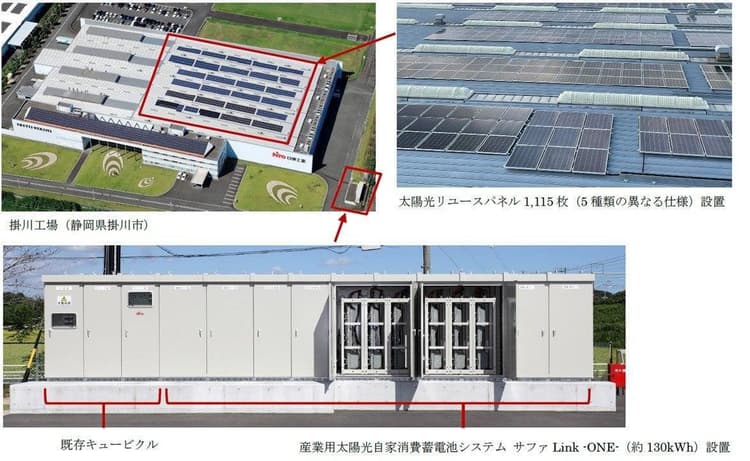 日東工業、太陽光自家消費蓄電池システムの実証開始 リユースEV電池を活用
