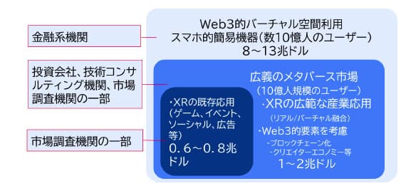「国内メタバース市場は30年24兆円に」 三菱総研レポート