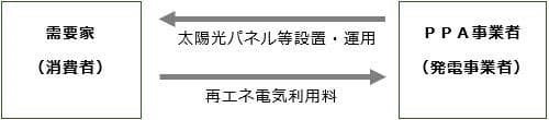 東京都、PPA事業者の募集開始 青梅市の都有施設を活用