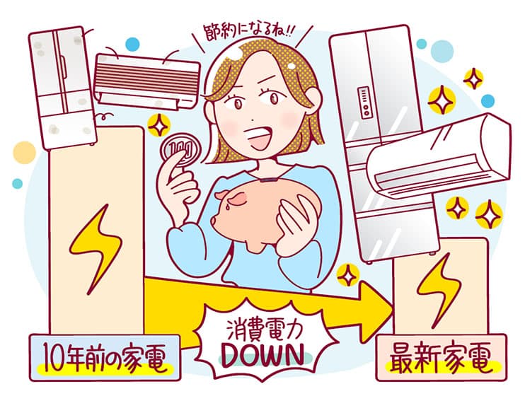 省エネ家電で、お財布にも優しく快適に暮らそう!