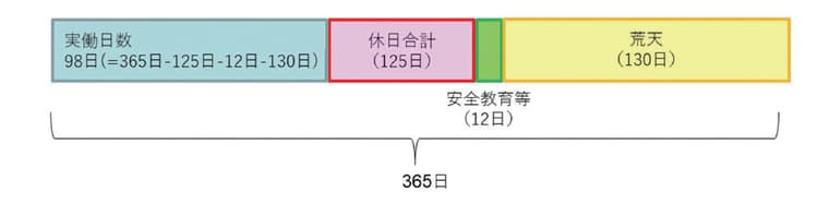 世界で急拡大する洋上風力発電 日本特有の課題・今後の対策とは?