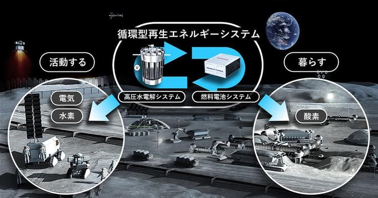 ホンダ、有人月面探査施設に再エネ電力供給 年中に試作機を製作