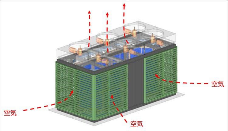 東京ガス、大気中のCO2回収技術を持つ米GT社へ出資