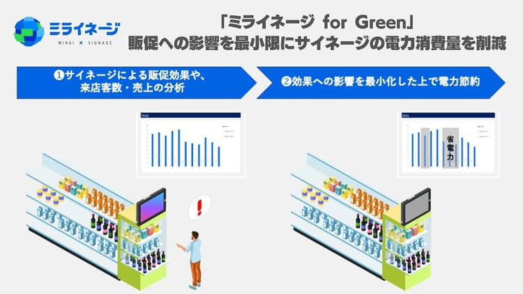 サイバーエージェント、小売企業のGX支援 第一弾はデジタル看板省エネ