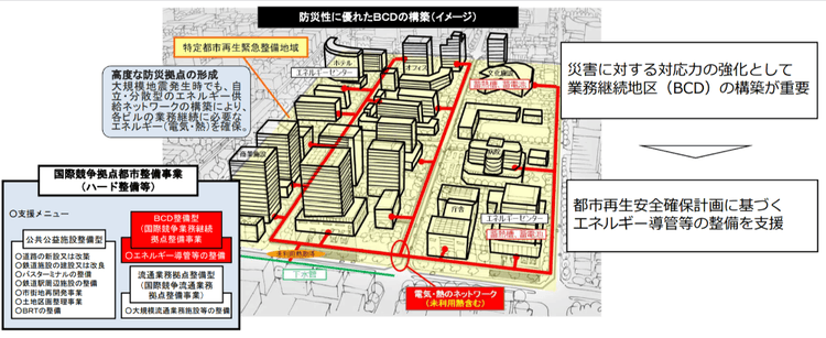 国交省、災害対応・国際競争力強化へ エネルギー面的ネットワーク構築を支援