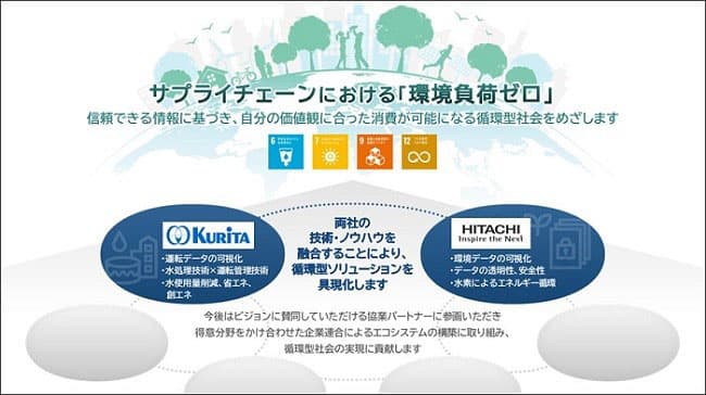 日立と栗田工業、資源アップサイクルなどで協業 製造業対象に