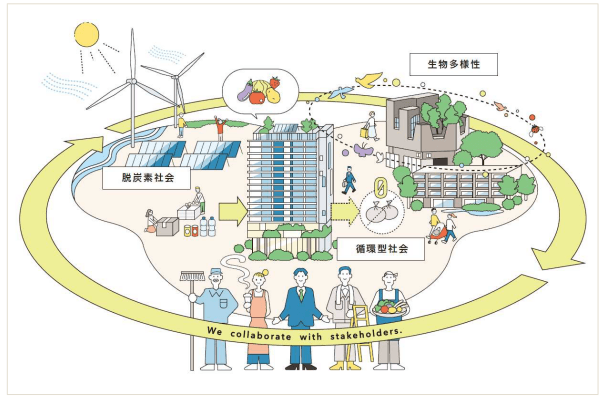 東急不動産、100%再エネに移行 建設現場の廃棄物削減も加速