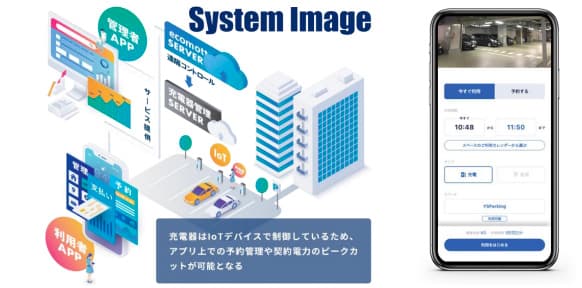 北電とエコモット、集合住宅向けEV充電サービスの提供開始 札幌市で