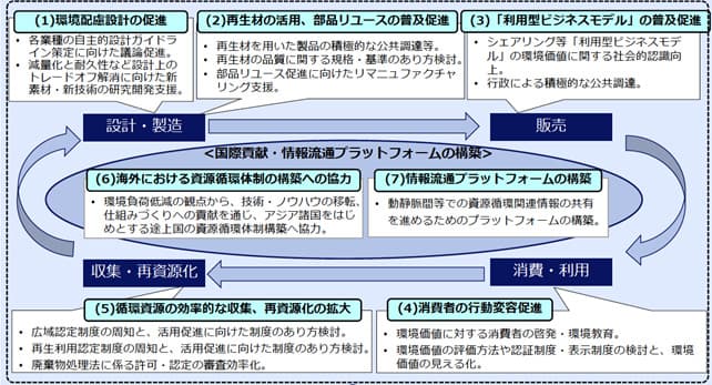 経団連、サーキュラーエコノミー実現に向けた提言 日本企業の喫緊の課題とは?