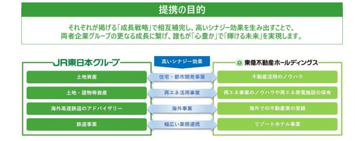 JR東と東急不、持続可能なまちづくりで連携 26年に船橋で第1弾