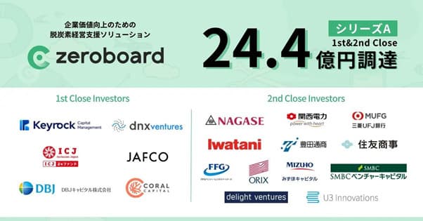 ゼロボード、シリーズAで24.4億円を資金調達 機能開発などに充当