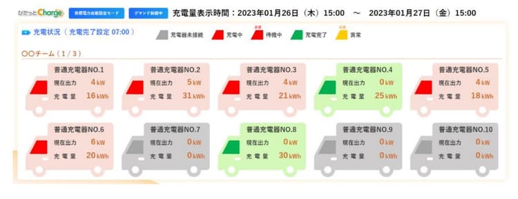 ダイヘンら、配送用EV向け自動充電システムを開発 普通・急速充電器を併用