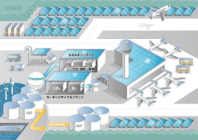 成田国際空港の脱炭素へ、東京ガスと新会社設立 180MWの太陽光等設置
