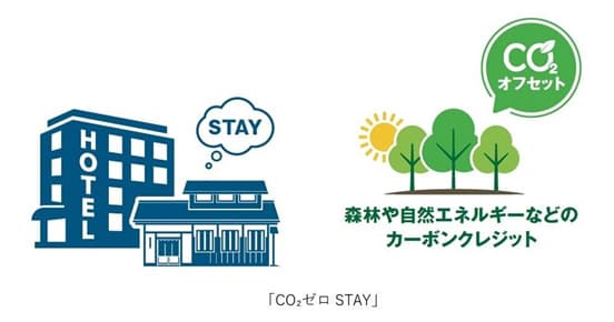 JTBグループ企業、宿泊施設向けにカーボン・オフセット新サービス