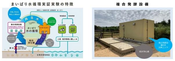 東急ら、複合発酵技術を活用した「水循環」の実証実験を開始 宮古島で