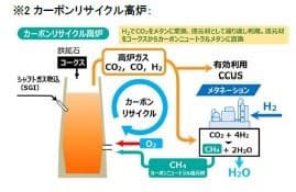 JFEスチールに小型水素製造装置を7基導入へ 三菱化工機、NEDO事業で