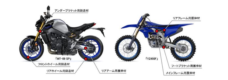 ヤマハ発動機、国内二輪車で初めて 「グリーンアルミニウム」採用