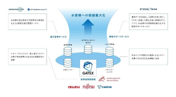 アイ・グリッドといすゞ、EV充電の効率化に向けた機能連携を開始