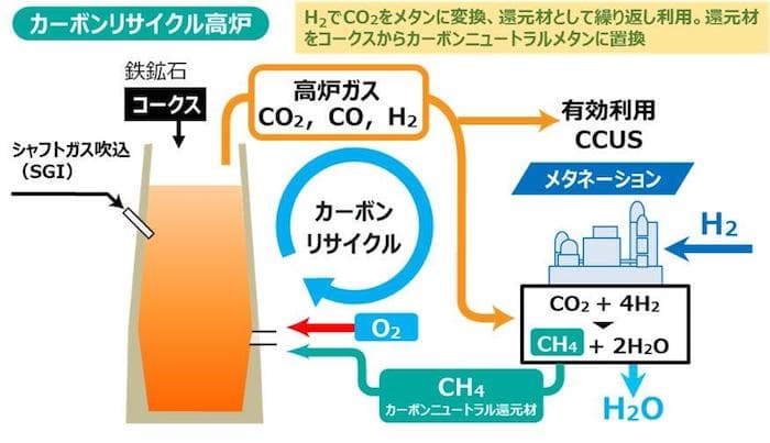 IHI、JFEスチールよりメタネーション装置を受注 世界最大級の合成メタン製造能力