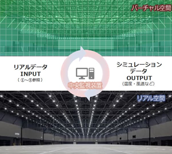 竹中工務店、バーチャルセンサー+デジタルツイン技術で空調制御 省エネ化