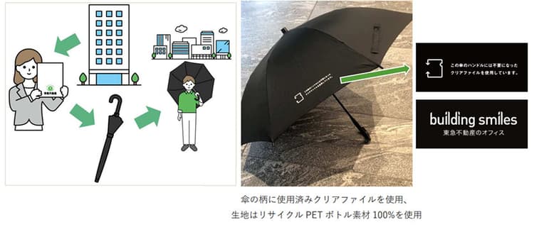 東急不動産ら、オフィスの使用済みクリアファイルを傘に ビル入居者へ貸出