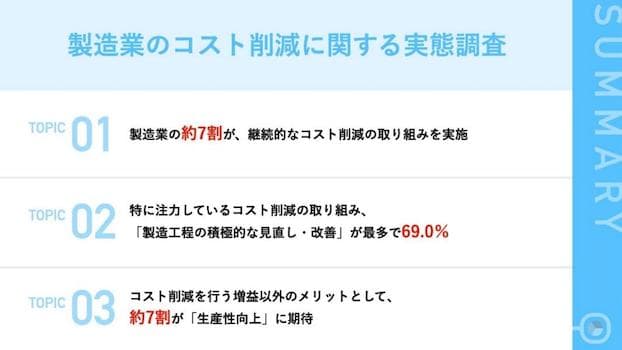 「製造業のコスト削減」実態調査、約7割が継続的に実施 セイスイ工業