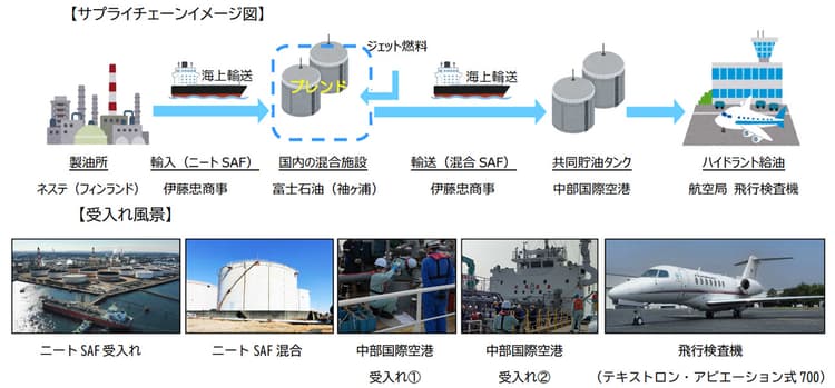 国内初、輸入SAFとの混合燃料で飛行実施 実証事業は最終段階に