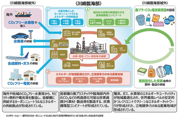産業都市・川崎市、臨海部を脱炭素の起点へ 目指すべきコンビナート像に迫る