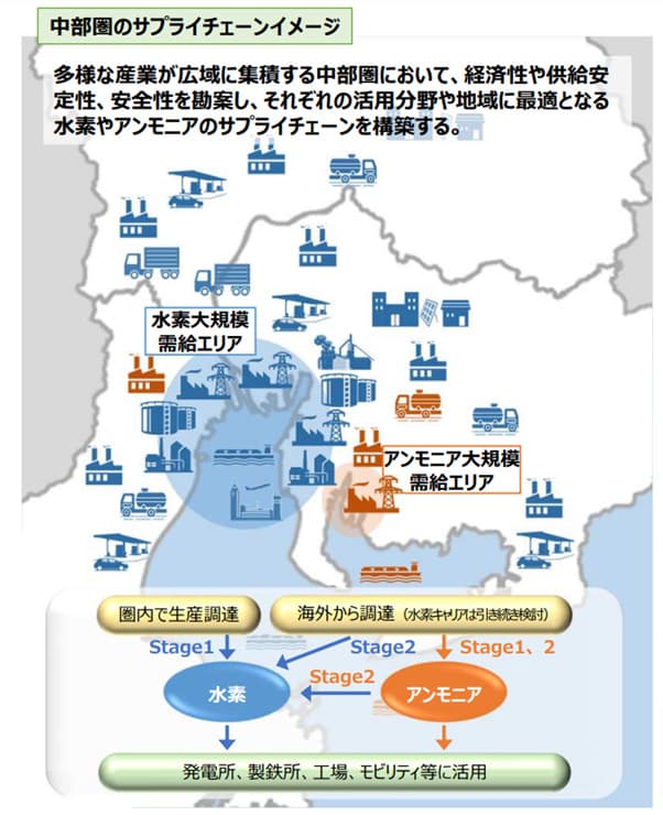 中部圏で水素200万t/年の需要創出へ 2050年目標策定