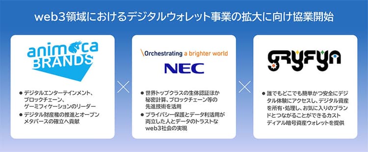 NEC、web3領域でアニモカブランズと協業 デジタルウォレット市場創出