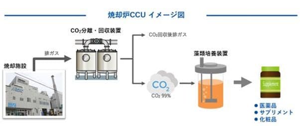 廃棄物焼却由来CO2で微細藻類を培養 CCU技術を共同研究、ミダックら