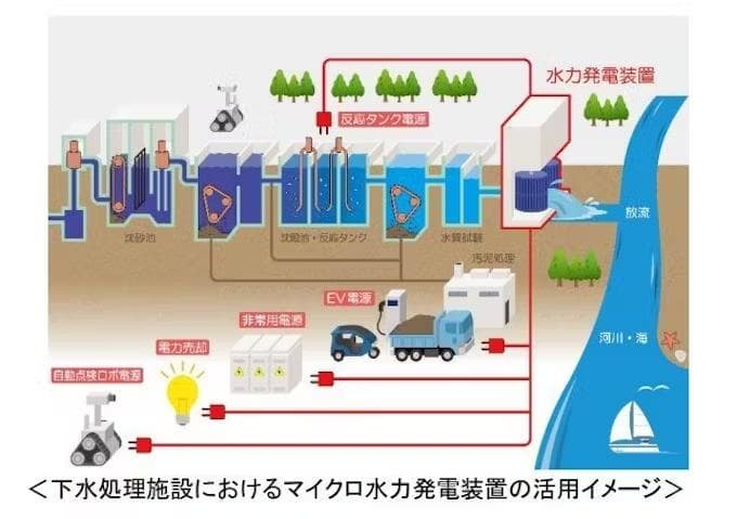 リコーら、3Dプリンターでマイクロ水力発電を作成 軽量化・製作期間短縮