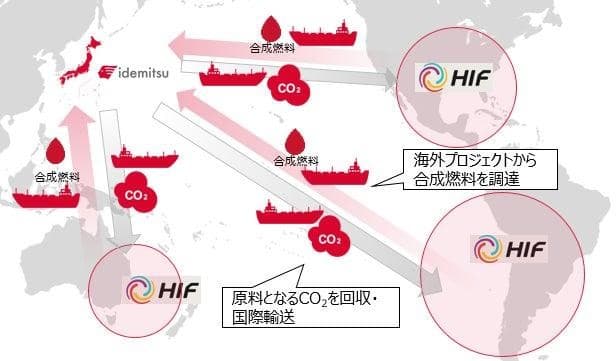 出光、再エネ水素とCO2の「合成燃料」供給網構築へ HIF社とMOU締結