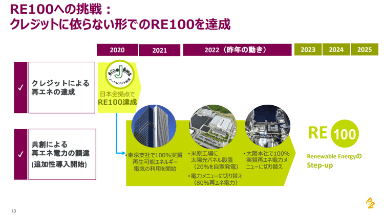 アストラゼネカ、22年にRE100・電動車95%に 脱炭素の取組報告