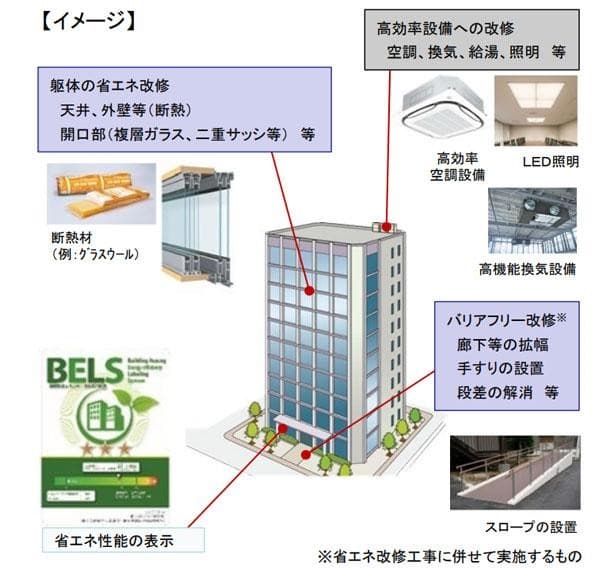 既存オフィスビルの省エネ改修工事に最大5000万円 バリアフリー化で加算
