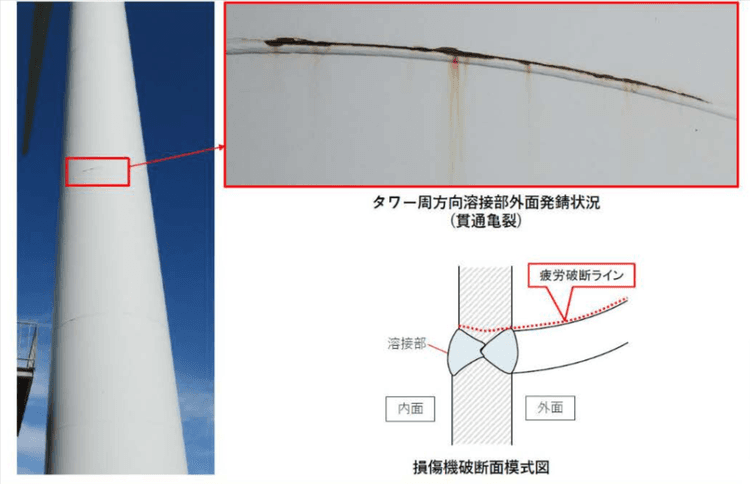 風車の倒壊事故を踏まえ、風車設置者へ点検実施を要請
