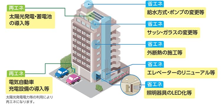 東京都、マンション修繕時の再エネ・省エネ検討に補助金