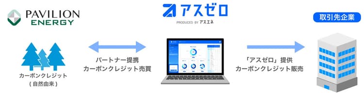アスエネ、シンガポールの政府系大手エネルギー企業と業務提携