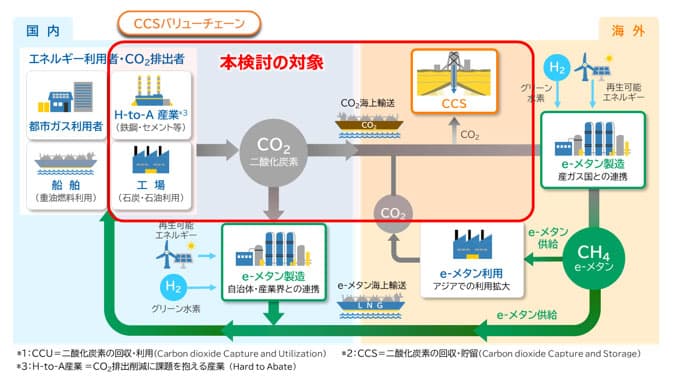大阪ガスとシェル、国内工場のCO2を海外に貯留へ CCSの検討開始