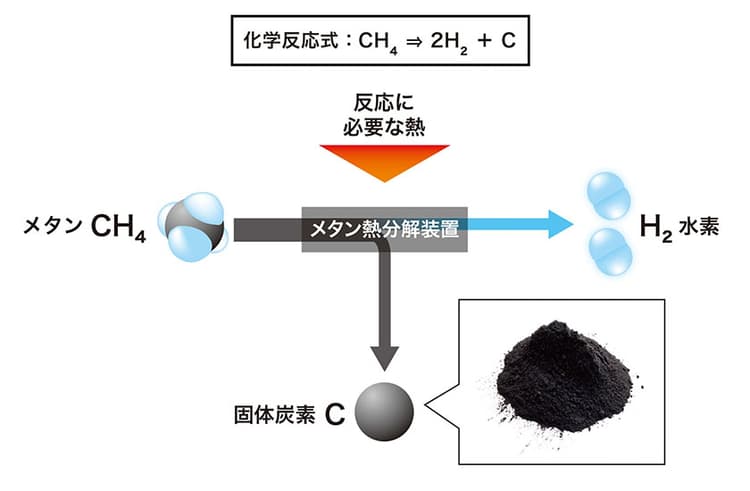 三浦工業、「熱の脱炭素」で米スタートアップと提携