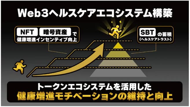 ハッシュパレットとライザップ、NFT・暗号資産を活用したプロダクト開始へ