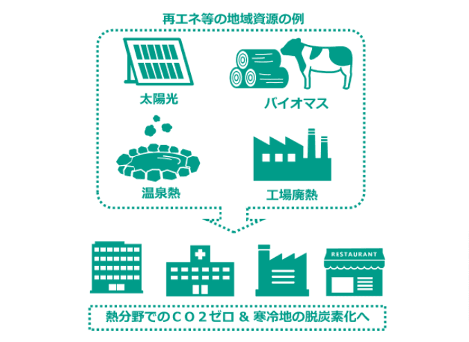 環境省、熱分野・寒冷地の脱炭素促進へ補助金 設備導入に年最大3億円