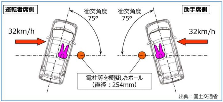 ダイハツ認証不正HEV2車種、運転席側の安全性能確認 国交省に報告