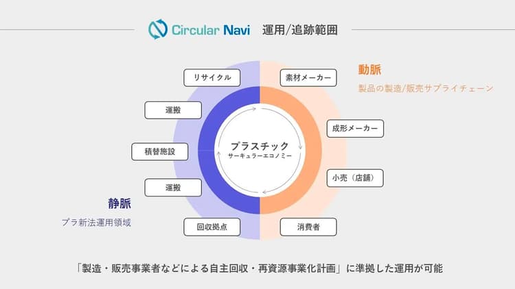JEMS、資源循環の価値証明サービスでプラ新法とマスバランス認証へ対応