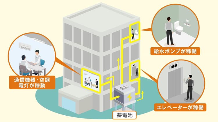 中央電力、初期費用なしで蓄電池を導入するサービス ビル向けBCP対策